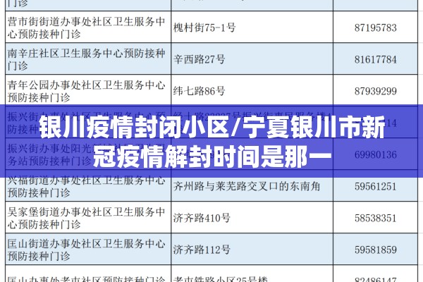 银川疫情封闭小区/宁夏银川市新冠疫情解封时间是那一