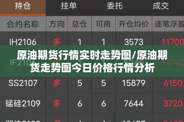 原油期货行情实时走势图/原油期货走势图今日价格行情分析