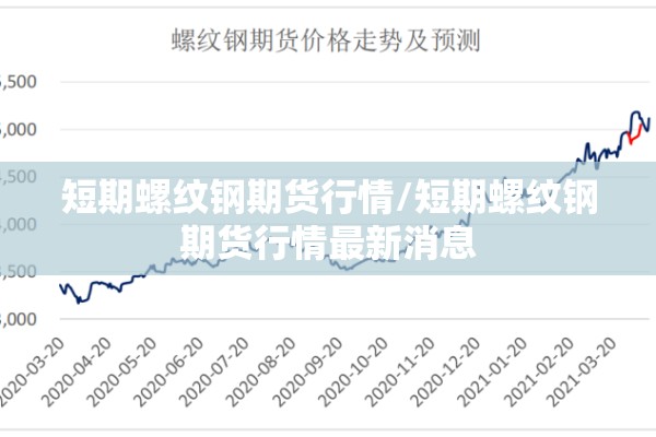 短期螺纹钢期货行情/短期螺纹钢期货行情最新消息