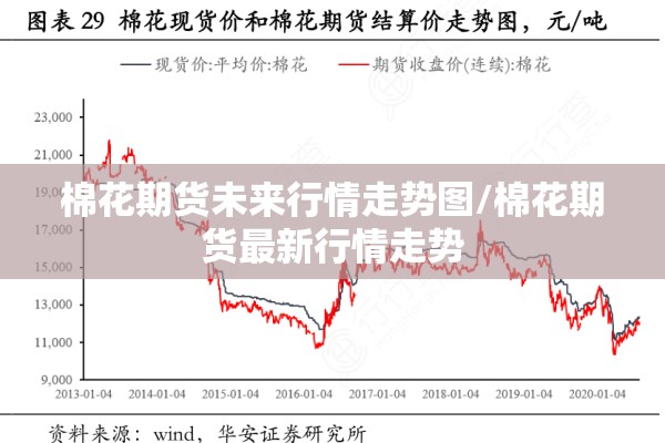 棉花期货未来行情走势图/棉花期货最新行情走势