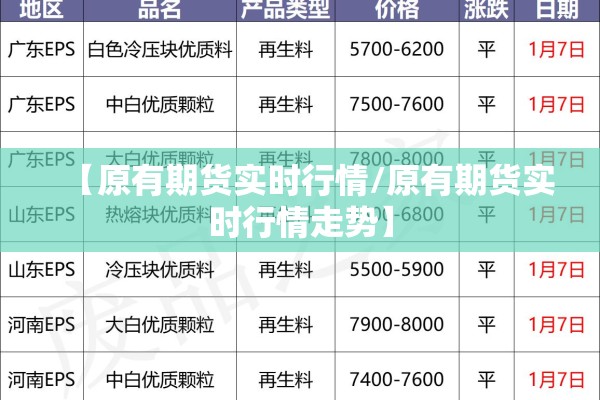 【原有期货实时行情/原有期货实时行情走势】 【原有期货实时行情/原有期货实时行情走势】
