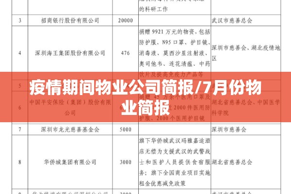 疫情期间物业公司简报/7月份物业简报