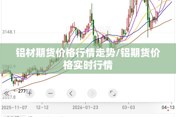 铝材期货价格行情走势/铝期货价格实时行情