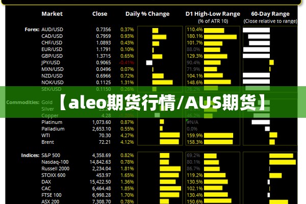 【aleo期货行情/AUS期货】 【aleo期货行情/AUS期货】