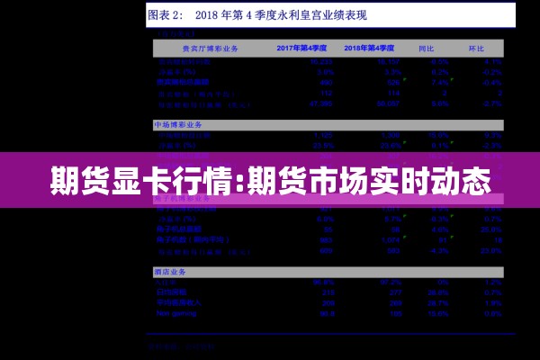 期货显卡行情:期货市场实时动态