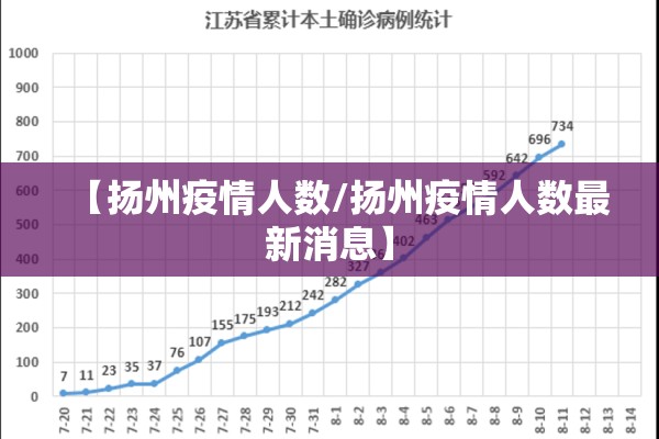 【扬州疫情人数/扬州疫情人数最新消息】