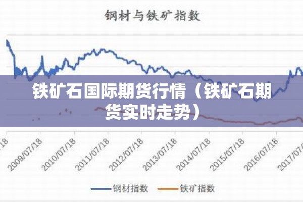 铁矿石国际期货行情（铁矿石期货实时走势）