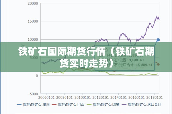铁矿石国际期货行情（铁矿石期货实时走势）