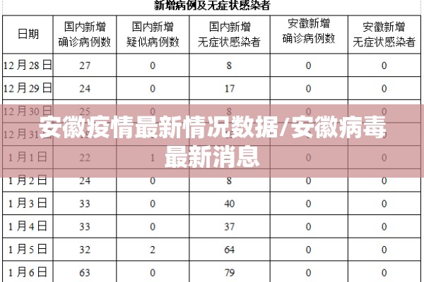安徽疫情最新情况数据/安徽病毒最新消息