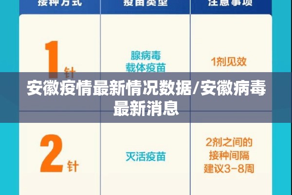 安徽疫情最新情况数据/安徽病毒最新消息