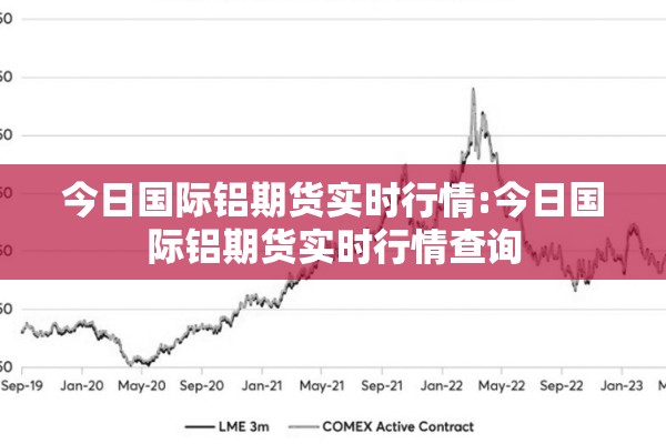 今日国际铝期货实时行情:今日国际铝期货实时行情查询 今日国际铝期货实时行情:今日国际铝期货实时行情查询