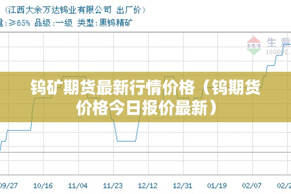 钨矿期货最新行情价格（钨期货价格今日报价最新）
