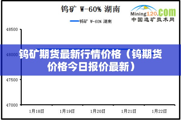 钨矿期货最新行情价格（钨期货价格今日报价最新）