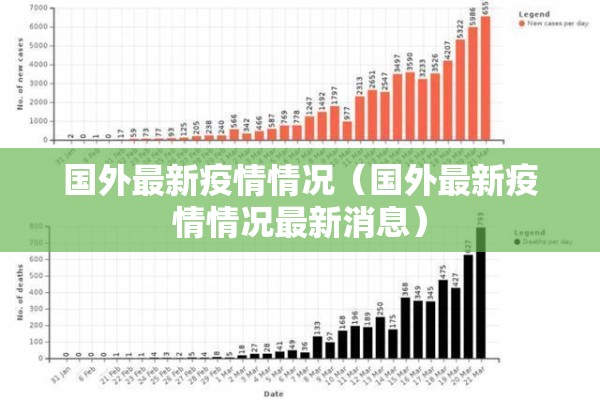 国外最新疫情情况（国外最新疫情情况最新消息）