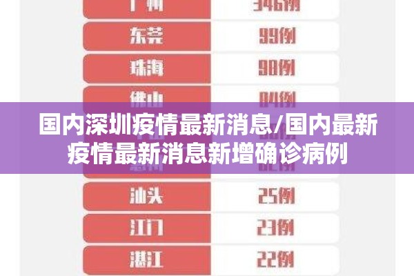 国内深圳疫情最新消息/国内最新疫情最新消息新增确诊病例 国内深圳疫情最新消息/国内最新疫情最新消息新增确诊病例
