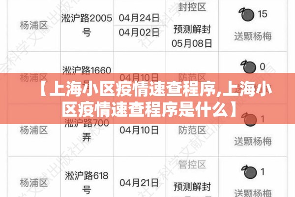 【上海小区疫情速查程序,上海小区疫情速查程序是什么】