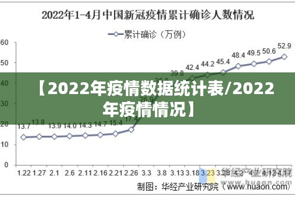 【2022年疫情数据统计表/2022年疫情情况】 【2022年疫情数据统计表/2022年疫情情况】