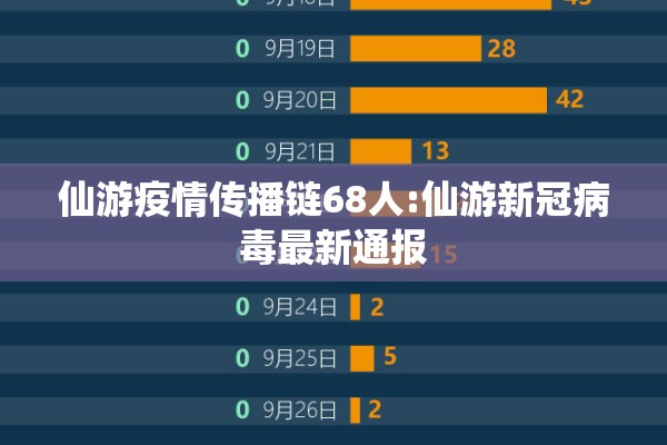 仙游疫情传播链68人:仙游新冠病毒最新通报 仙游疫情传播链68人:仙游新冠病毒最新通报