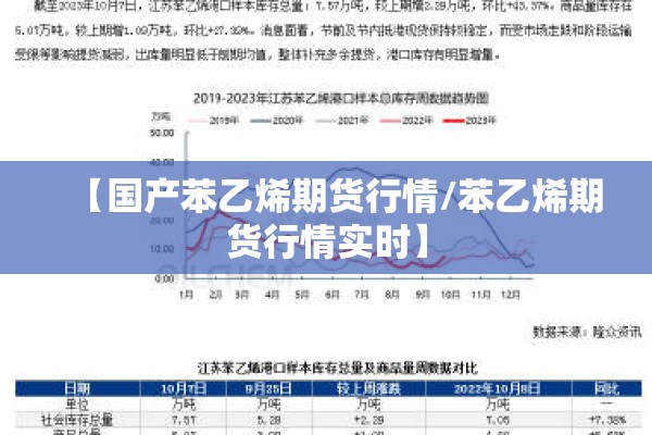 【国产苯乙烯期货行情/苯乙烯期货行情实时】 【国产苯乙烯期货行情/苯乙烯期货行情实时】