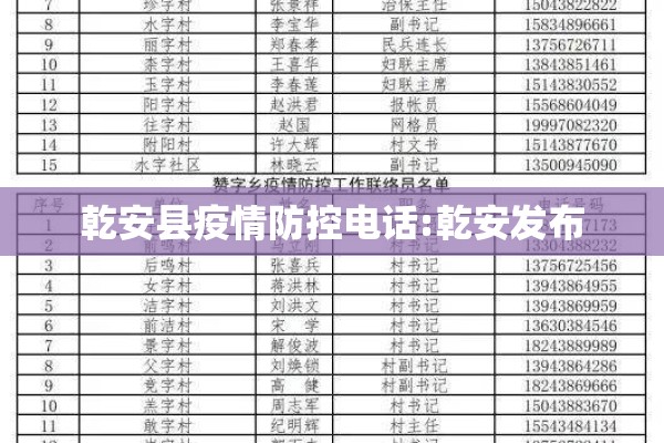乾安县疫情防控电话:乾安发布 乾安县疫情防控电话:乾安发布