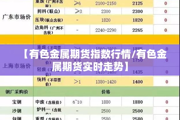 【有色金属期货指数行情/有色金属期货实时走势】 【有色金属期货指数行情/有色金属期货实时走势】