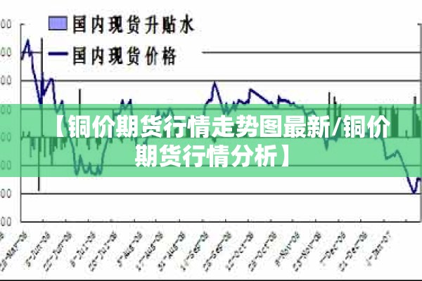 【铜价期货行情走势图最新/铜价期货行情分析】 【铜价期货行情走势图最新/铜价期货行情分析】