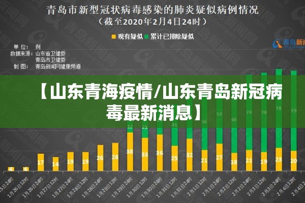 【山东青海疫情/山东青岛新冠病毒最新消息】
