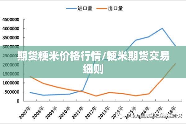 期货粳米价格行情/粳米期货交易细则 期货粳米价格行情/粳米期货交易细则