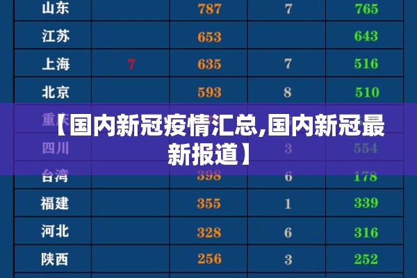 【国内新冠疫情汇总,国内新冠最新报道】