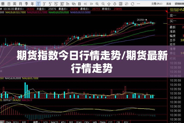 期货指数今日行情走势/期货最新行情走势