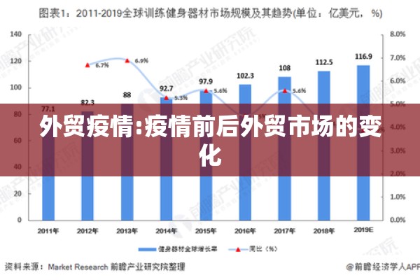 外贸疫情:疫情前后外贸市场的变化