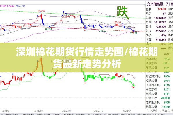 深圳棉花期货行情走势图/棉花期货最新走势分析