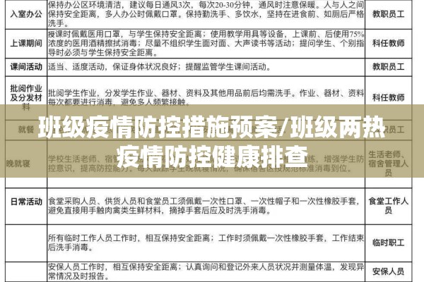 班级疫情防控措施预案/班级两热疫情防控健康排查