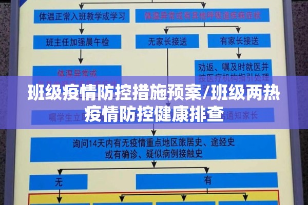 班级疫情防控措施预案/班级两热疫情防控健康排查