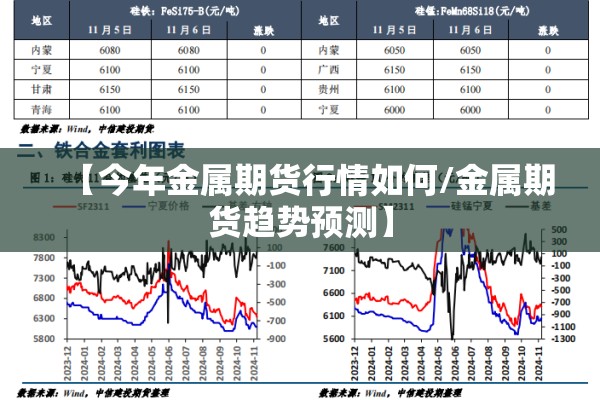 【今年金属期货行情如何/金属期货趋势预测】