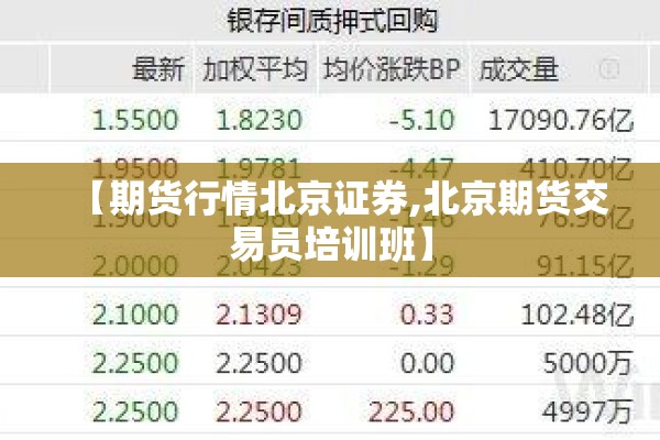 【期货行情北京证券,北京期货交易员培训班】
