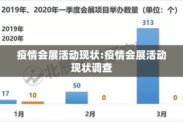 疫情会展活动现状:疫情会展活动现状调查