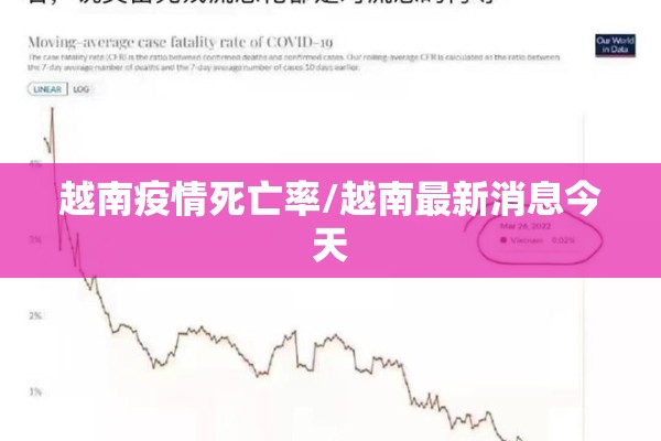 越南疫情死亡率/越南最新消息今天