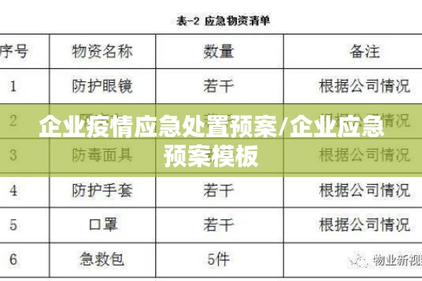 企业疫情应急处置预案/企业应急预案模板 企业疫情应急处置预案/企业应急预案模板