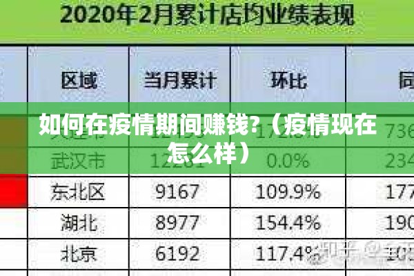 如何在疫情期间赚钱?(疫情现在怎么样) 如何在疫情期间赚钱?(疫情现在怎么样)