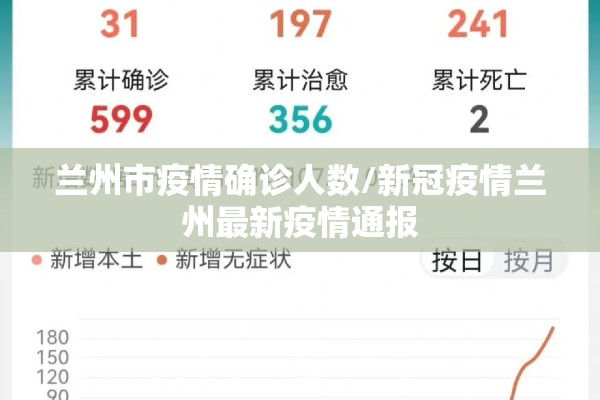 兰州市疫情确诊人数/新冠疫情兰州最新疫情通报 兰州市疫情确诊人数/新冠疫情兰州最新疫情通报