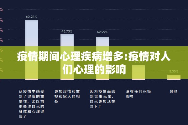 疫情期间心理疾病增多:疫情对人们心理的影响 疫情期间心理疾病增多:疫情对人们心理的影响