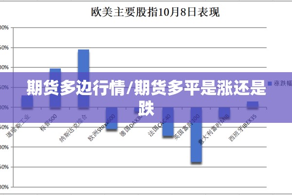 期货多边行情/期货多平是涨还是跌