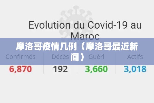 摩洛哥疫情几例(摩洛哥最近新闻) 摩洛哥疫情几例(摩洛哥最近新闻)