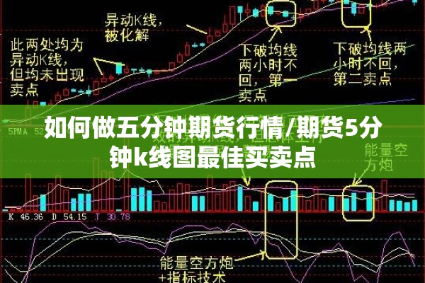 如何做五分钟期货行情/期货5分钟k线图最佳买卖点 如何做五分钟期货行情/期货5分钟k线图最佳买卖点