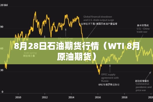 8月28日石油期货行情（WTI 8月原油期货）