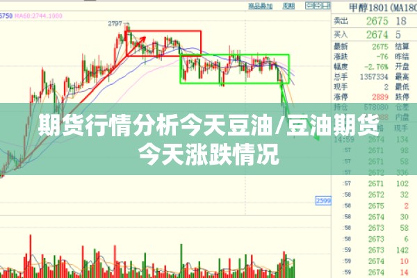 期货行情分析今天豆油/豆油期货今天涨跌情况