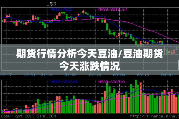 期货行情分析今天豆油/豆油期货今天涨跌情况