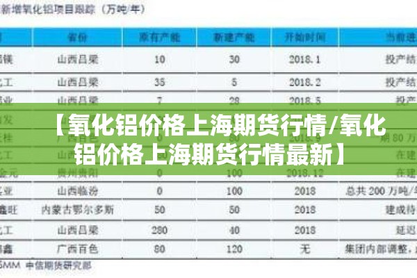 【氧化铝价格上海期货行情/氧化铝价格上海期货行情最新】