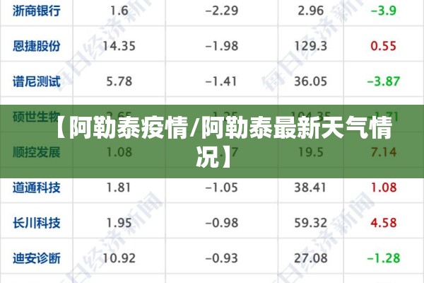 【阿勒泰疫情/阿勒泰最新天气情况】